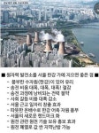 포모스 강남땅에 원자력 발전소 지어지면 개꿀인 이유  강남땅에 원자력 발전소 지어지면 개꿀인 이유 