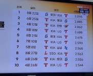 포모스 2024 KBO 시청률 근황 2024 KBO 시청률 근황