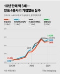 포모스 강남 부동산에서 가장 핫한곳 강남 부동산에서 가장 핫한곳