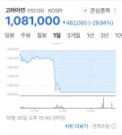 포모스 슈카월드에도 나왔던 요즘 핫한 고려아연 주가 근황  슈카월드에도 나왔던 요즘 핫한 고려아연 주가 근황 