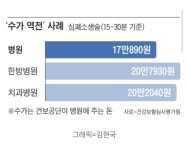 포모스 한의학이 서양의학보다 더 뛰어난 분야  한의학이 서양의학보다 더 뛰어난 분야 