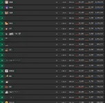 포모스 치지직 뷰어십 서열 근황 치지직 뷰어십 서열 근황
