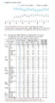 포모스 이 대통령 지지율 60% 회복 이 대통령 지지율 60% 회복