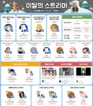 포모스 SOOP 이달의 스트리머 공개 SOOP 이달의 스트리머 공개