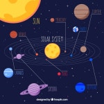Infographic about solar system  Vector | Free Download