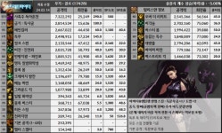 던전앤파이터 게임조선! 던파조선