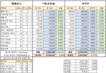 던전앤파이터 No.1 커뮤니티, 던전앤파이터 게임조선! - [다크랜서] 밸패후 닼랜 테이 방어구 뭐가 괜찮나요 [다크랜서] 밸패후 닼랜 테이 방어구... 