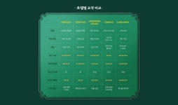 하나투어 : 꿈꾸는 대로, 펼쳐지다 하나투어, 파트너용 해외호텔 프로모션