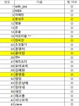 KimMadame_김마담 | 작가 피드 KimMadame_김마담