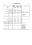 굿윌스토어 송파점2014년사업예산 by 매거진 모음 - Issuu 굿윌스토어 송파점2014년사업예산