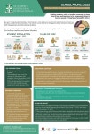 SJII School Profile 2022 by SJI International - Issuu SJII School Profile 2022