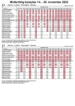 MIDLERTIDIG | L1 | Aarhus - Lystrup - Ryomgård - Grenaa | 14~11~22 | AARHUS LETBANE by Kollektiv2000Trafik2022DK - Issuu... 