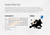Visscher Seafood - White Fish Brochure by GBU printmedia - Issuu Visscher Seafood - White Fish Brochure