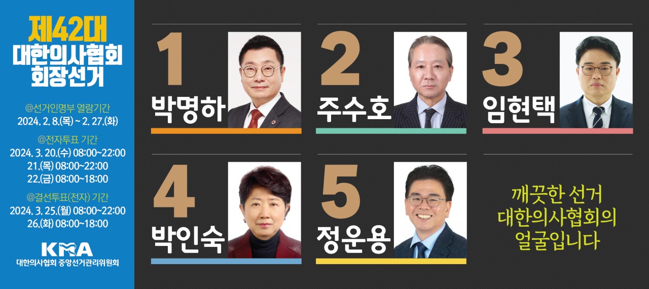 의협, 5파전 속 후보들의 경합…차기 회장 보궐선거 3일간 전국 회원 5만1천895명 투표 예상
