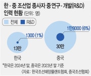 한국과학기술기획평가원 - 기관정보 | 지원사업, 정책자금, R&D - THE VC