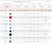 코리아레이스 경마유재필 전문가 게시판 읽기