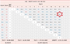 코리아레이스 경마정진 전문가 게시판 읽기
