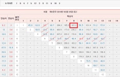 코리아레이스 경마장선생 전문가 게시판 읽기