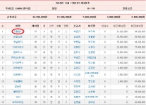 코리아레이스 경마이준동 전문가 게시판 읽기