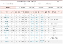 코리아레이스 경마유재필 전문가 게시판 읽기