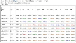 코리아레이스 경마강철 전문가 게시판 읽기