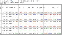코리아레이스 경마