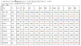 코리아레이스 경마강철 전문가 게시판 읽기