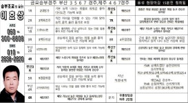 코리아레이스 경마이효상 전문가 게시판 읽기