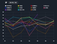 코리아레이스 경마