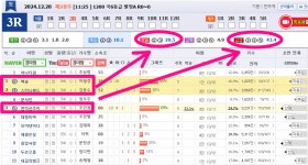 코리아레이스 경마허찬진 전문가 게시판 읽기