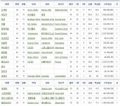 코리아레이스 경마뉴스/칼럼