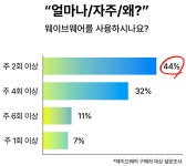 웨이브웨어(WAVEWEAR) 컴프레션 타이즈 L20 헤타트 (무릎강화 테이핑) - 사이즈 & 후기 | 무신사