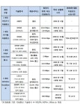 꽉찬 30살 SK텔레콤, 이동통신 역사가 우리 역사 | Save Internet 뉴데일리 꽉찬 30살 SK텔레콤, 이동통신 역사가 우리 역사