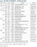[부동산캘린더] 1월 셋째 주, 서울·예천 등 2천가구 공급 | Save Internet 뉴데일리 [부동산캘린더] 1월 셋째 주, 서울·예천 등 2천가구 공급