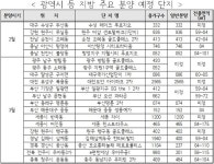 부동산 침체 불구 '봄 분양' 후끈… "5만가구, 2015년 이후 최대" | Save Internet 뉴데일리 부동산 침체 불구 '봄 분양' 후끈… "5만가구... 