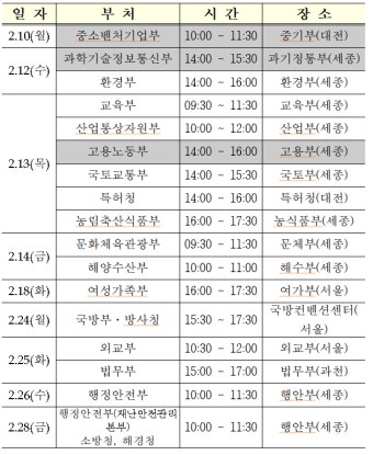 기재부, 내년도 부처별 예산 편성 논의 돌입...10~25일 협의회 개최 | Save Internet 뉴데일리 기재부, 내년도 부처별 예산 편성 논의 돌입.....