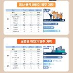 LH, 하반기 공사·용역 발주계획 공개…총 8.2조 규모 | Save Internet 뉴데일리 LH, 하반기 공사·용역 발주계획 공개…총 8.2조 규모
