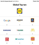 소비자는 단순함을 원한다… 세계에서 가장 심플한 브랜드 톱10... 단순함을 원한다… 세계에서 가장 심플한 브랜드 톱10