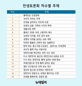 尹 19번의 민생토론회, 국민에게 왜 먹혀들었나 | Save Internet 뉴데일리 尹 19번의 민생토론회, 국민에게 왜 먹혀들었나