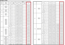 [宙파수] 오산롯데캐슬위너스포레, 지하철 타려면 걸어서 30분 | Save Internet 뉴데일리 [宙파수] 오산롯데캐슬위너스포레, 지하철 타려면... 