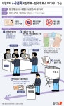 [오늘의 그래픽] 내일부터 6·3 선거 사전투표 전국 투표소 어디서나 가 - 더불어민주당 마이너 갤러리
