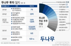 블라인드 | 두나무 뉴스