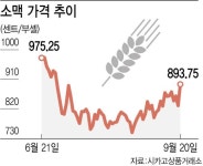 대동기어(008830) 종목뉴스 | 뉴스/시세 - 팍스넷 증권포털