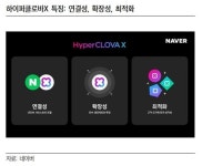 미래에셋증권(006800) 종목뉴스 | 뉴스/시세 - 팍스넷 증권포털