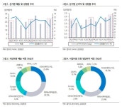하이트진로(000080) 종목뉴스 | 뉴스/시세 - 팍스넷 증권포털