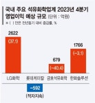 LG화학(051910) 종목뉴스 | 뉴스/시세 - 팍스넷 증권포털