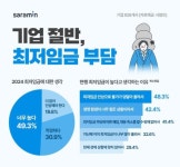 사람인(143240) 종목뉴스 | 뉴스/시세 - 팍스넷 증권포털
