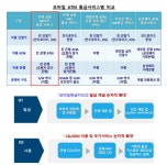 (005450) 종목뉴스 | 뉴스/시세 - 팍스넷 증권포털