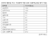 하나금융지주(086790) 종목뉴스 | 뉴스/시세 - 팍스넷 증권포털