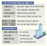 이마트(139480) 종목뉴스 | 뉴스/시세 - 팍스넷 증권포털